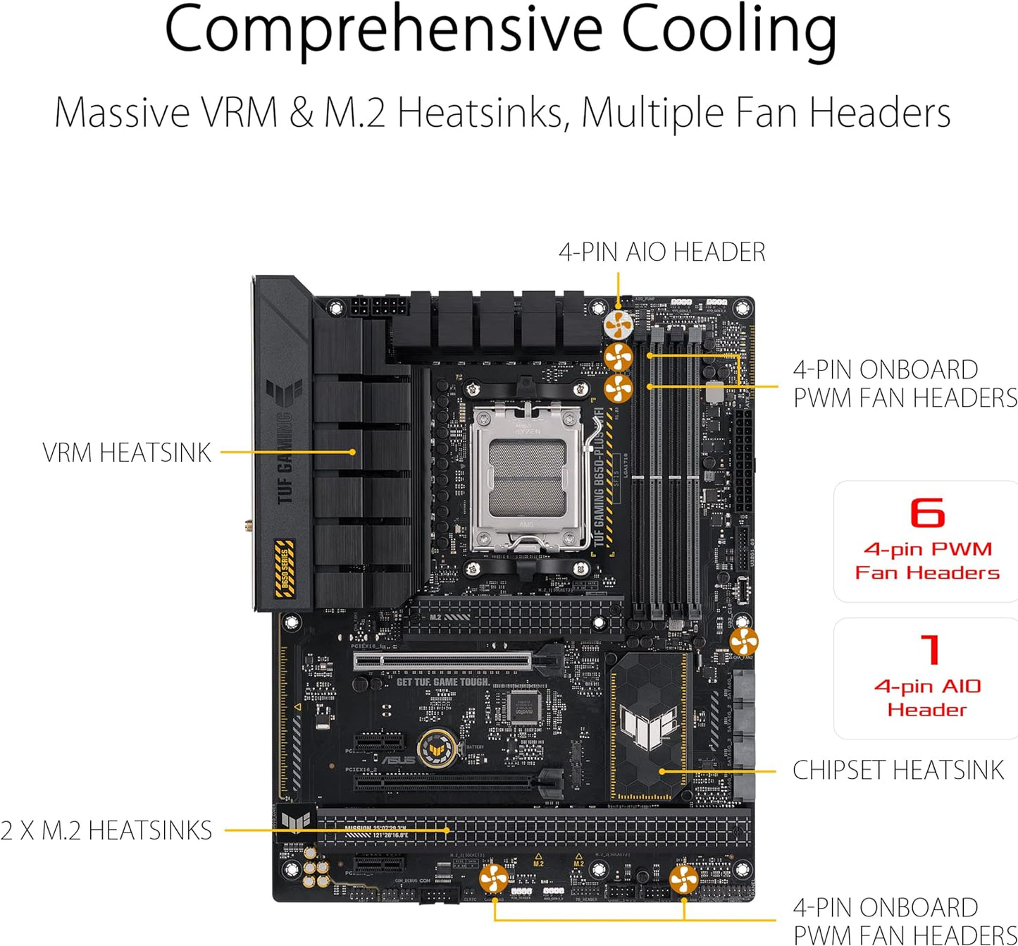 ASUS - TUF Gaming B650-Plus Wifi (Socket Am5) AMD B650 ATX DDR5 Wi-Fi 6 Motherboard - Black