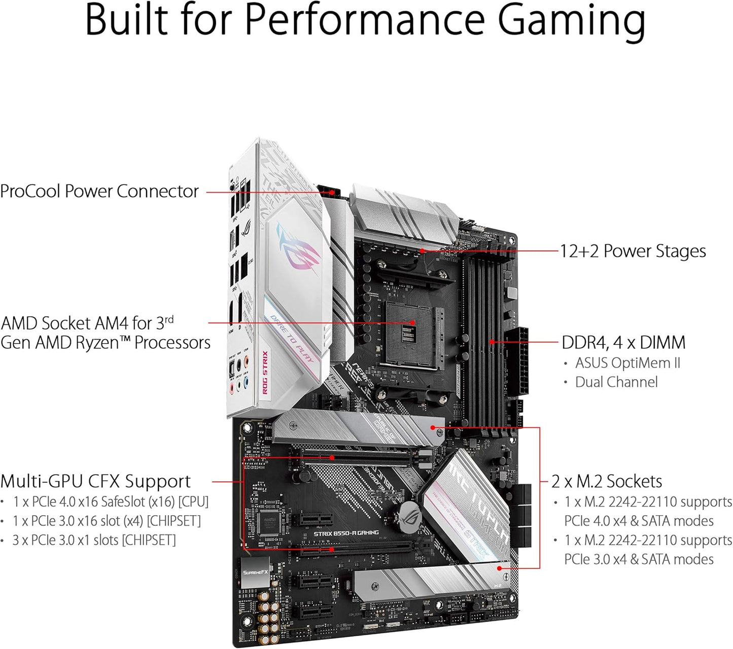 ASUS ROG Strix B550-A Gaming Am4 AMD B550 SATA 6GB/S ATX AMD Motherboard