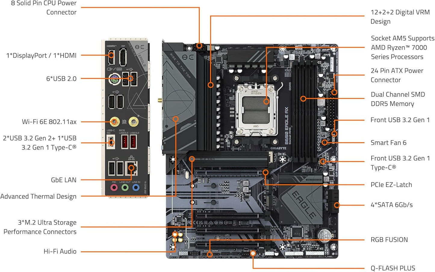 Gigabyte - B650 Eagle AX (Socket Am5) AMD B650 ATX DDR5 Wi-Fi 6e Motherboard - Black