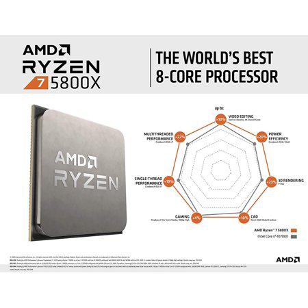 AMD